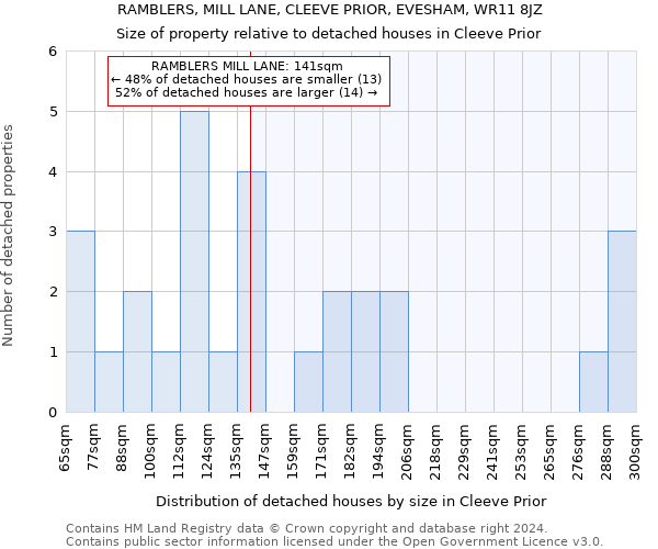 RAMBLERS, MILL LANE, CLEEVE PRIOR, EVESHAM, WR11 8JZ: Size of property relative to detached houses in Cleeve Prior