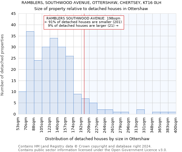 RAMBLERS, SOUTHWOOD AVENUE, OTTERSHAW, CHERTSEY, KT16 0LH: Size of property relative to detached houses in Ottershaw