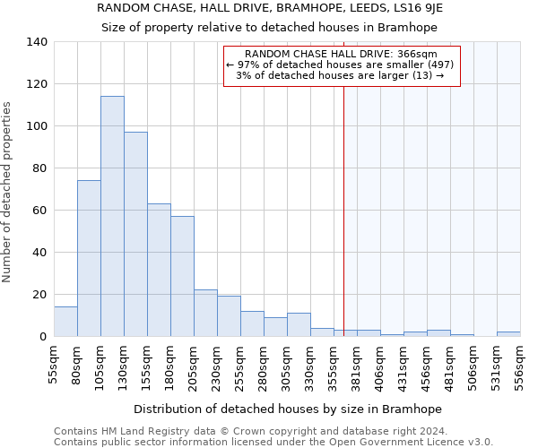 RANDOM CHASE, HALL DRIVE, BRAMHOPE, LEEDS, LS16 9JE: Size of property relative to detached houses in Bramhope