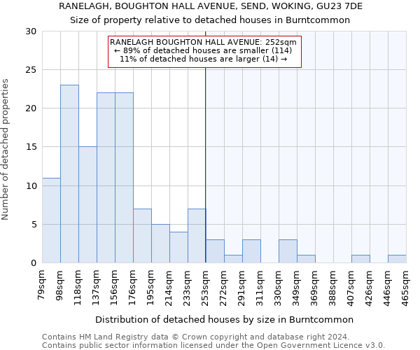 RANELAGH, BOUGHTON HALL AVENUE, SEND, WOKING, GU23 7DE: Size of property relative to detached houses in Burntcommon