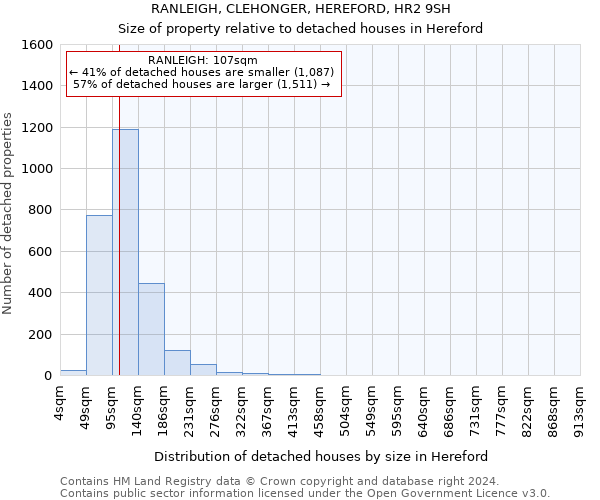 RANLEIGH, CLEHONGER, HEREFORD, HR2 9SH: Size of property relative to detached houses in Hereford