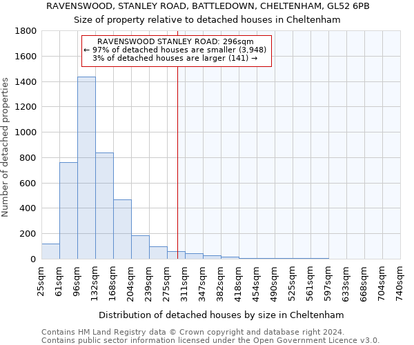 RAVENSWOOD, STANLEY ROAD, BATTLEDOWN, CHELTENHAM, GL52 6PB: Size of property relative to detached houses in Cheltenham