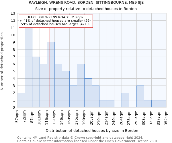RAYLEIGH, WRENS ROAD, BORDEN, SITTINGBOURNE, ME9 8JE: Size of property relative to detached houses in Borden