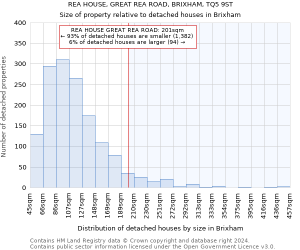 REA HOUSE, GREAT REA ROAD, BRIXHAM, TQ5 9ST: Size of property relative to detached houses in Brixham