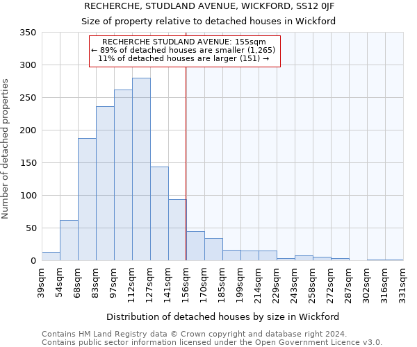 RECHERCHE, STUDLAND AVENUE, WICKFORD, SS12 0JF: Size of property relative to detached houses in Wickford