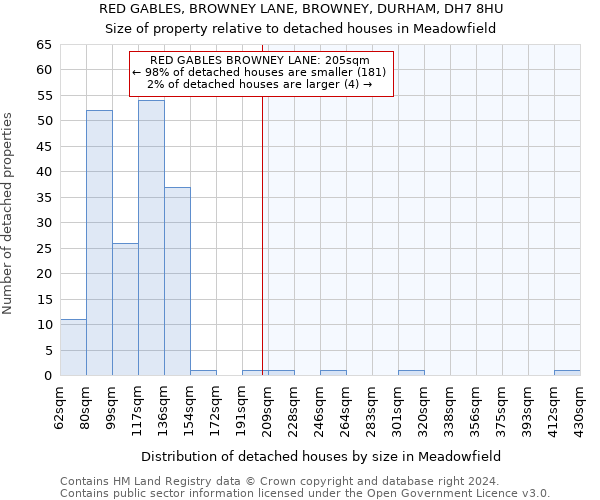 RED GABLES, BROWNEY LANE, BROWNEY, DURHAM, DH7 8HU: Size of property relative to detached houses in Meadowfield