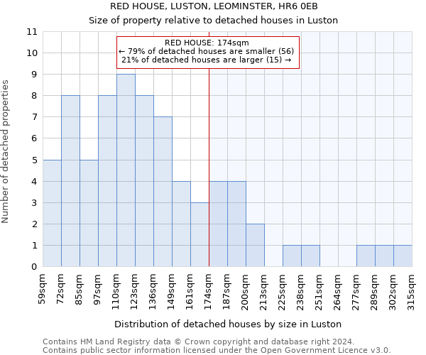 RED HOUSE, LUSTON, LEOMINSTER, HR6 0EB: Size of property relative to detached houses in Luston