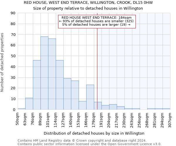 RED HOUSE, WEST END TERRACE, WILLINGTON, CROOK, DL15 0HW: Size of property relative to detached houses in Willington