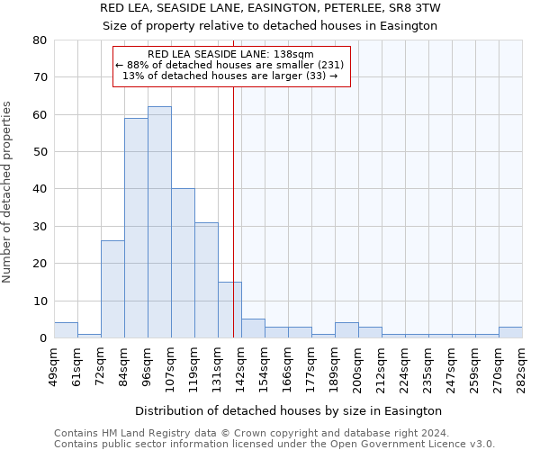 RED LEA, SEASIDE LANE, EASINGTON, PETERLEE, SR8 3TW: Size of property relative to detached houses in Easington