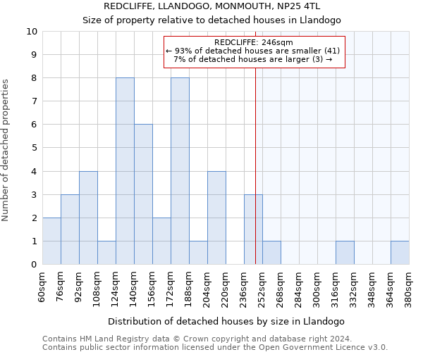 REDCLIFFE, LLANDOGO, MONMOUTH, NP25 4TL: Size of property relative to detached houses in Llandogo