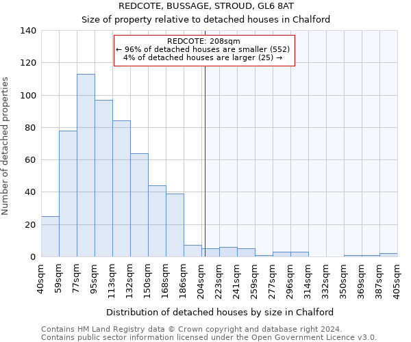 REDCOTE, BUSSAGE, STROUD, GL6 8AT: Size of property relative to detached houses in Chalford