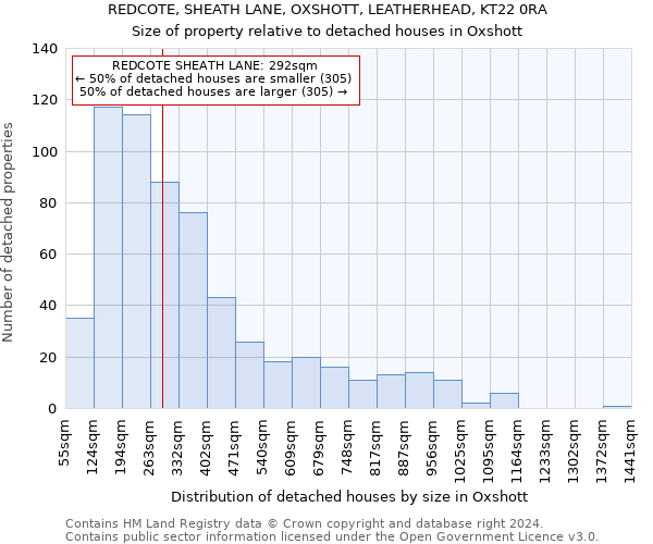 REDCOTE, SHEATH LANE, OXSHOTT, LEATHERHEAD, KT22 0RA: Size of property relative to detached houses in Oxshott