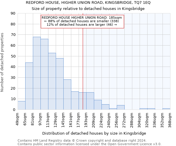 REDFORD HOUSE, HIGHER UNION ROAD, KINGSBRIDGE, TQ7 1EQ: Size of property relative to detached houses in Kingsbridge