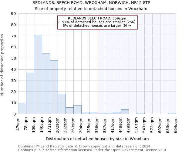 REDLANDS, BEECH ROAD, WROXHAM, NORWICH, NR12 8TP: Size of property relative to detached houses in Wroxham