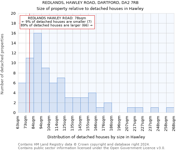 REDLANDS, HAWLEY ROAD, DARTFORD, DA2 7RB: Size of property relative to detached houses in Hawley