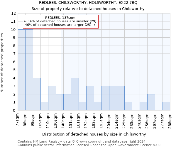 REDLEES, CHILSWORTHY, HOLSWORTHY, EX22 7BQ: Size of property relative to detached houses in Chilsworthy