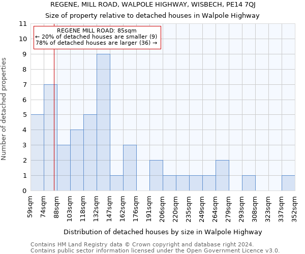 REGENE, MILL ROAD, WALPOLE HIGHWAY, WISBECH, PE14 7QJ: Size of property relative to detached houses in Walpole Highway