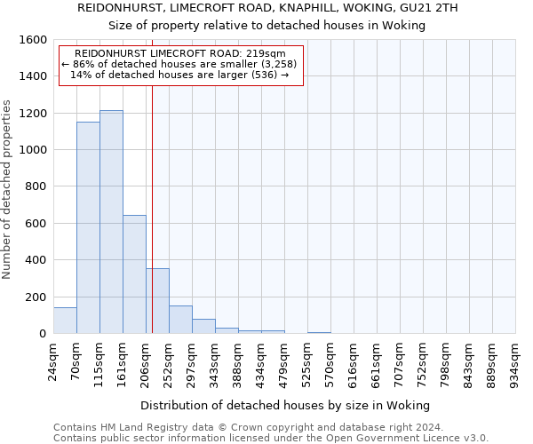REIDONHURST, LIMECROFT ROAD, KNAPHILL, WOKING, GU21 2TH: Size of property relative to detached houses in Woking