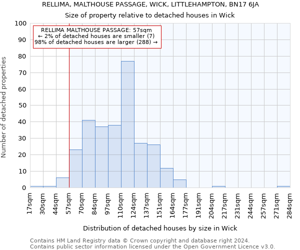 RELLIMA, MALTHOUSE PASSAGE, WICK, LITTLEHAMPTON, BN17 6JA: Size of property relative to detached houses in Wick