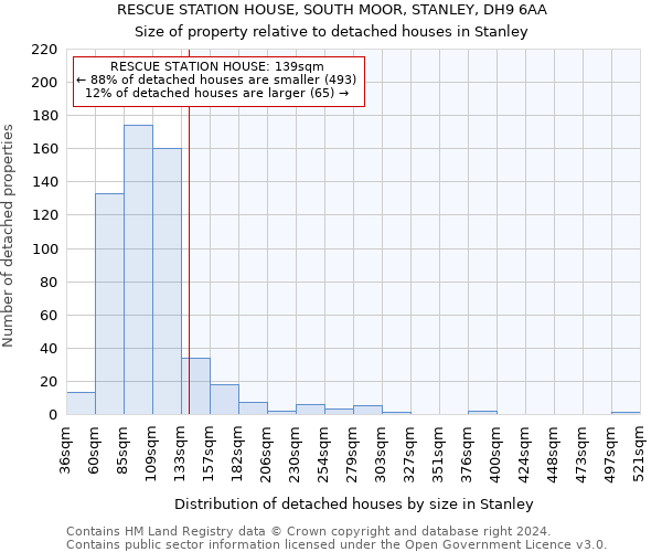 RESCUE STATION HOUSE, SOUTH MOOR, STANLEY, DH9 6AA: Size of property relative to detached houses in Stanley