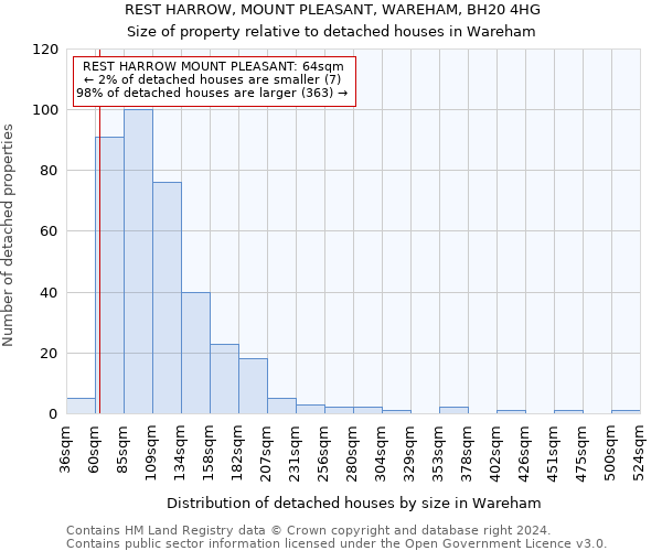 REST HARROW, MOUNT PLEASANT, WAREHAM, BH20 4HG: Size of property relative to detached houses in Wareham
