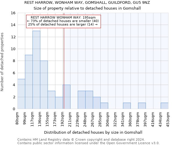 REST HARROW, WONHAM WAY, GOMSHALL, GUILDFORD, GU5 9NZ: Size of property relative to detached houses in Gomshall