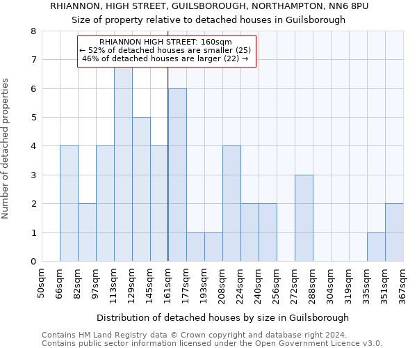 RHIANNON, HIGH STREET, GUILSBOROUGH, NORTHAMPTON, NN6 8PU: Size of property relative to detached houses in Guilsborough