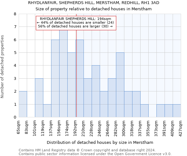 RHYDLANFAIR, SHEPHERDS HILL, MERSTHAM, REDHILL, RH1 3AD: Size of property relative to detached houses in Merstham