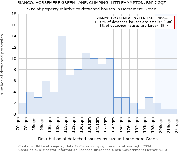 RIANCO, HORSEMERE GREEN LANE, CLIMPING, LITTLEHAMPTON, BN17 5QZ: Size of property relative to detached houses in Horsemere Green
