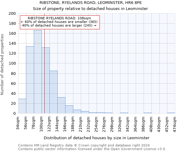 RIBSTONE, RYELANDS ROAD, LEOMINSTER, HR6 8PE: Size of property relative to detached houses in Leominster