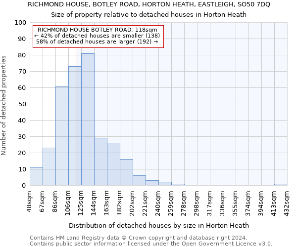 RICHMOND HOUSE, BOTLEY ROAD, HORTON HEATH, EASTLEIGH, SO50 7DQ: Size of property relative to detached houses in Horton Heath