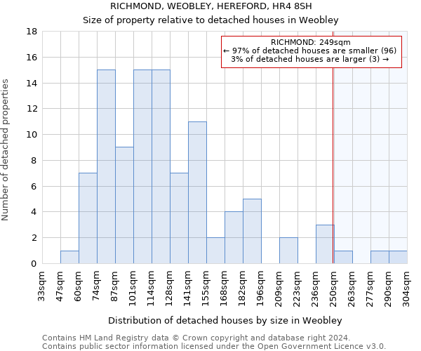 RICHMOND, WEOBLEY, HEREFORD, HR4 8SH: Size of property relative to detached houses in Weobley
