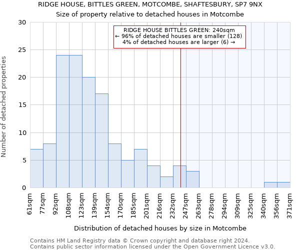 RIDGE HOUSE, BITTLES GREEN, MOTCOMBE, SHAFTESBURY, SP7 9NX: Size of property relative to detached houses in Motcombe