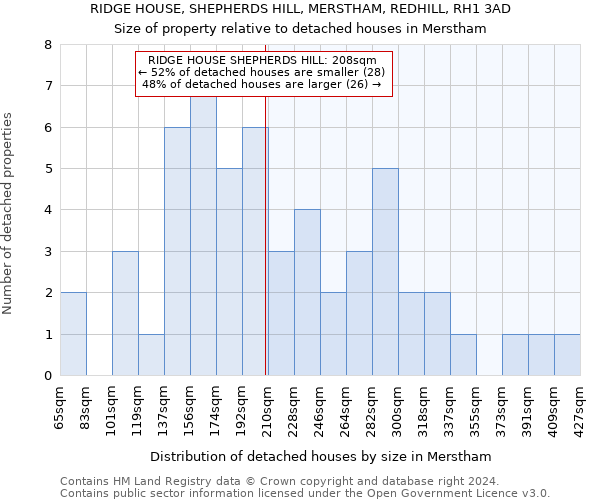 RIDGE HOUSE, SHEPHERDS HILL, MERSTHAM, REDHILL, RH1 3AD: Size of property relative to detached houses in Merstham