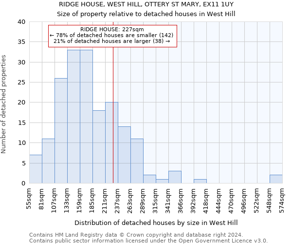 RIDGE HOUSE, WEST HILL, OTTERY ST MARY, EX11 1UY: Size of property relative to detached houses in West Hill