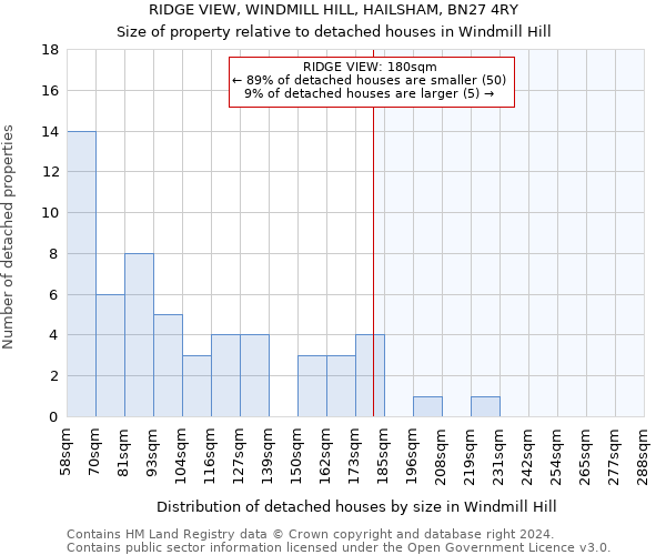 RIDGE VIEW, WINDMILL HILL, HAILSHAM, BN27 4RY: Size of property relative to detached houses in Windmill Hill