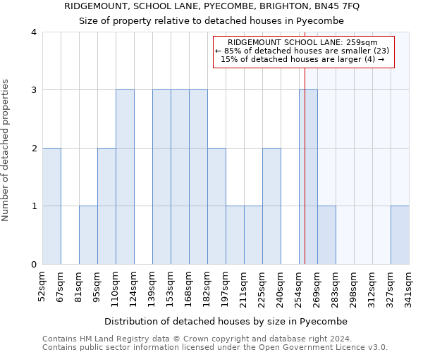 RIDGEMOUNT, SCHOOL LANE, PYECOMBE, BRIGHTON, BN45 7FQ: Size of property relative to detached houses in Pyecombe