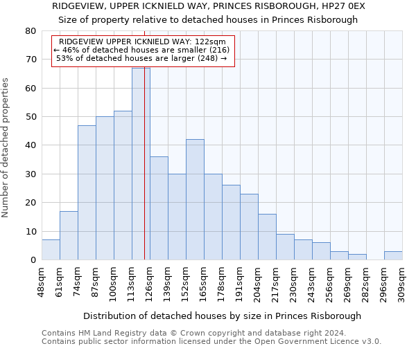 RIDGEVIEW, UPPER ICKNIELD WAY, PRINCES RISBOROUGH, HP27 0EX: Size of property relative to detached houses in Princes Risborough