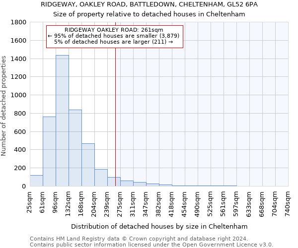 RIDGEWAY, OAKLEY ROAD, BATTLEDOWN, CHELTENHAM, GL52 6PA: Size of property relative to detached houses in Cheltenham