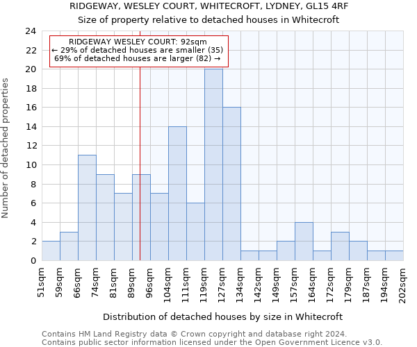 RIDGEWAY, WESLEY COURT, WHITECROFT, LYDNEY, GL15 4RF: Size of property relative to detached houses in Whitecroft