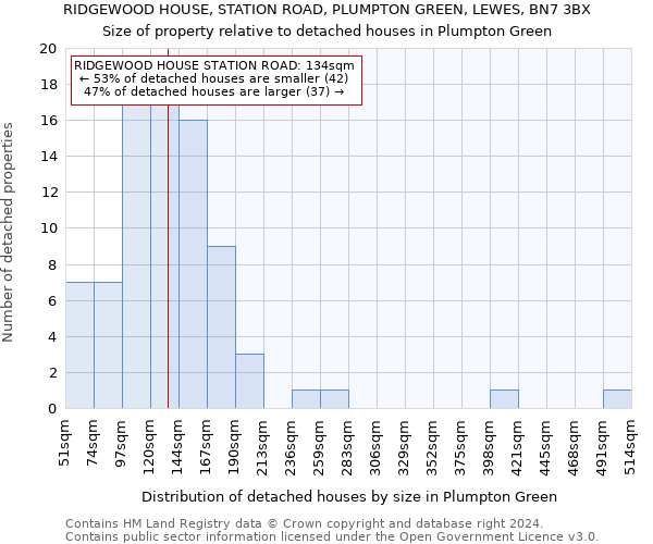 RIDGEWOOD HOUSE, STATION ROAD, PLUMPTON GREEN, LEWES, BN7 3BX: Size of property relative to detached houses in Plumpton Green