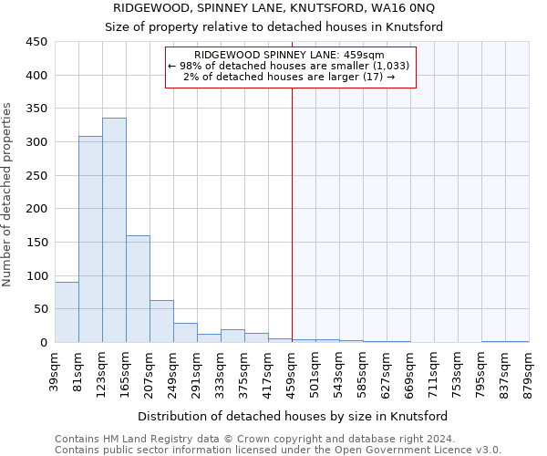 RIDGEWOOD, SPINNEY LANE, KNUTSFORD, WA16 0NQ: Size of property relative to detached houses in Knutsford