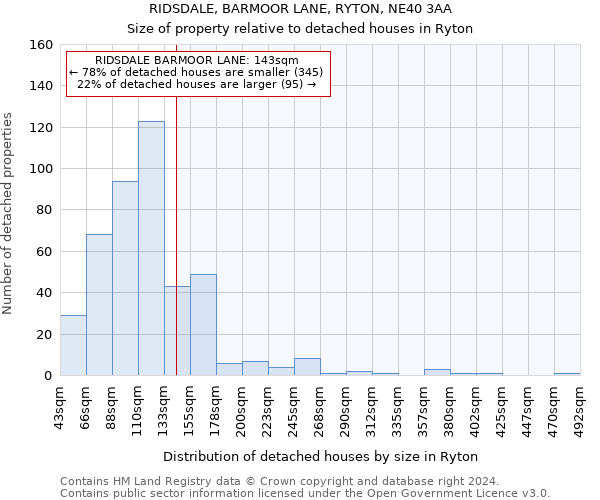 RIDSDALE, BARMOOR LANE, RYTON, NE40 3AA: Size of property relative to detached houses in Ryton