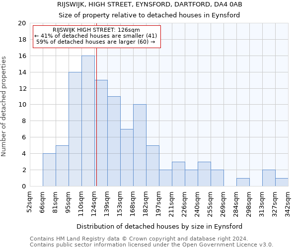 RIJSWIJK, HIGH STREET, EYNSFORD, DARTFORD, DA4 0AB: Size of property relative to detached houses in Eynsford