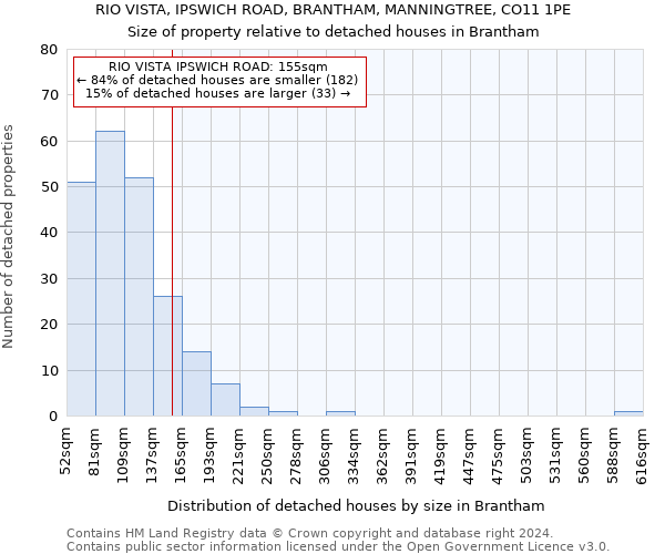 RIO VISTA, IPSWICH ROAD, BRANTHAM, MANNINGTREE, CO11 1PE: Size of property relative to detached houses in Brantham