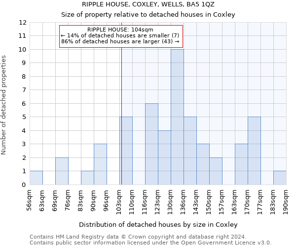 RIPPLE HOUSE, COXLEY, WELLS, BA5 1QZ: Size of property relative to detached houses in Coxley