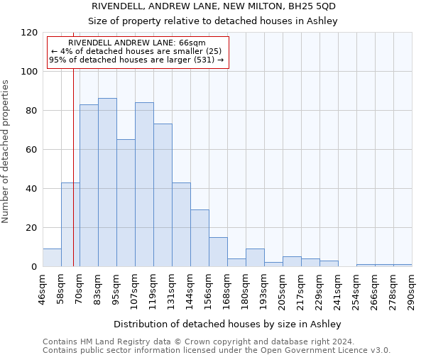 RIVENDELL, ANDREW LANE, NEW MILTON, BH25 5QD: Size of property relative to detached houses in Ashley