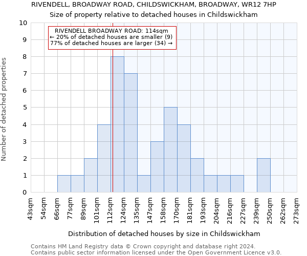 RIVENDELL, BROADWAY ROAD, CHILDSWICKHAM, BROADWAY, WR12 7HP: Size of property relative to detached houses in Childswickham