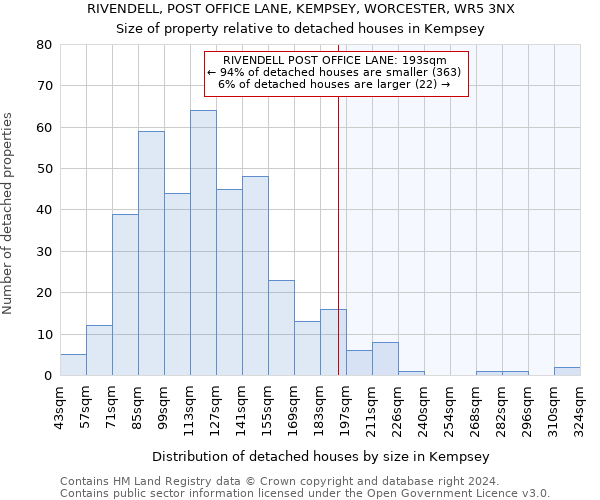 RIVENDELL, POST OFFICE LANE, KEMPSEY, WORCESTER, WR5 3NX: Size of property relative to detached houses in Kempsey