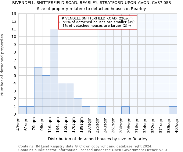 RIVENDELL, SNITTERFIELD ROAD, BEARLEY, STRATFORD-UPON-AVON, CV37 0SR: Size of property relative to detached houses in Bearley